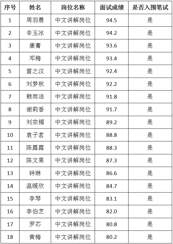微(wēi)信圖片_20230913105851.png
